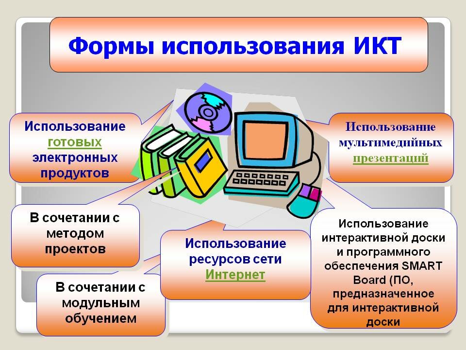 Проект информационных технологий