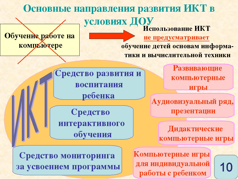 Направления развития стран. Основные направления развития ИКТ В условиях ДОУ. ИКТ В ДОУ направления работы. Направления в развитии инфокоммуникационных технологий. ИКТ направление в ДОУ.