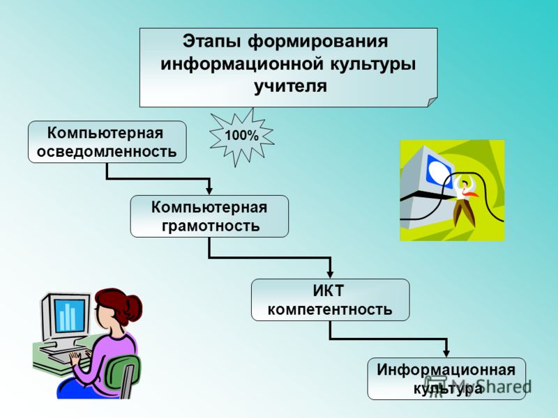 Грамотности педагога. Информационная культура учителя. Компьютерная грамотность и информационная культура. Формирование информационной культуры педагога. Этап формирования компьютерной грамотности.