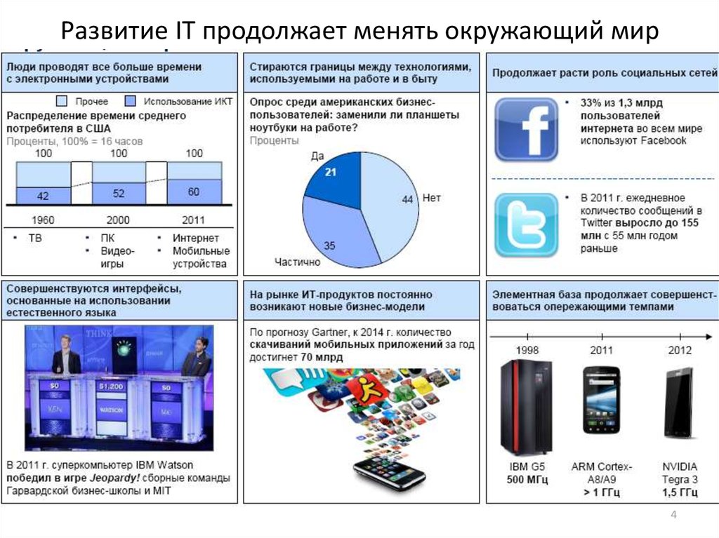 Технология изменять. Цифровые технологии в образовании статистика. Цифровые технологии таблица. Информационные технологии статистика. Цифровизация производства примеры.