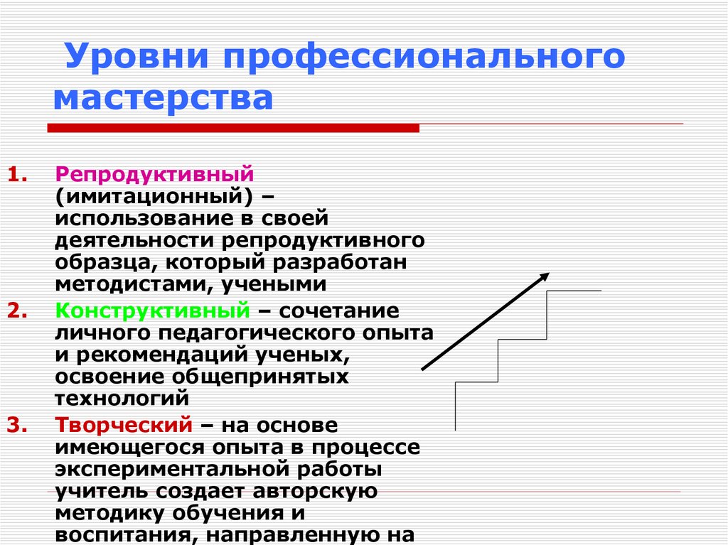 Уровни педагогического мастерства